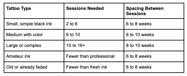 Session Count