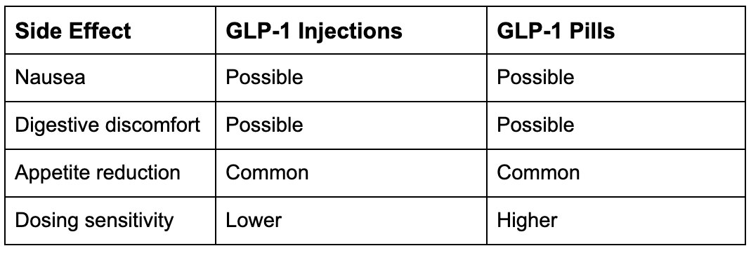 Side Effects of GLP-1 Injections